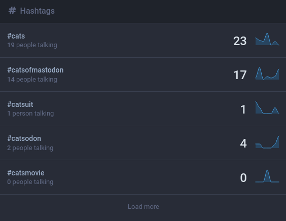搜索“cats”时返回话题标签