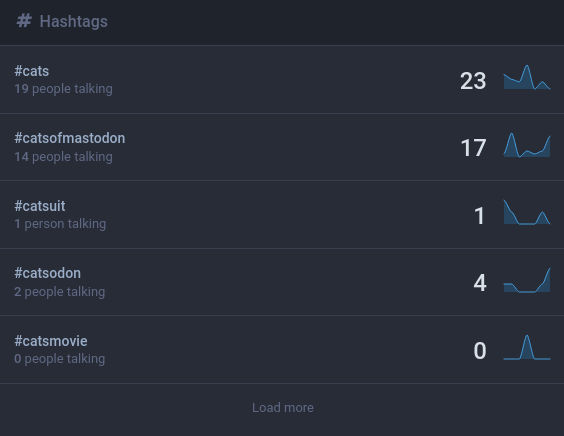 An example of hashtags returned when searching for "cats".